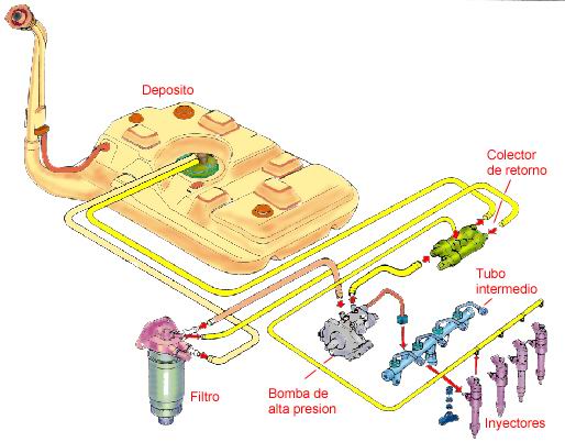 Duda - Historia Del Sistema De Inyección Common-Rail. | BMW FAQ Club